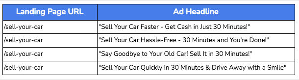 ChatGPT ad headlines for landing page - four options listed in a table