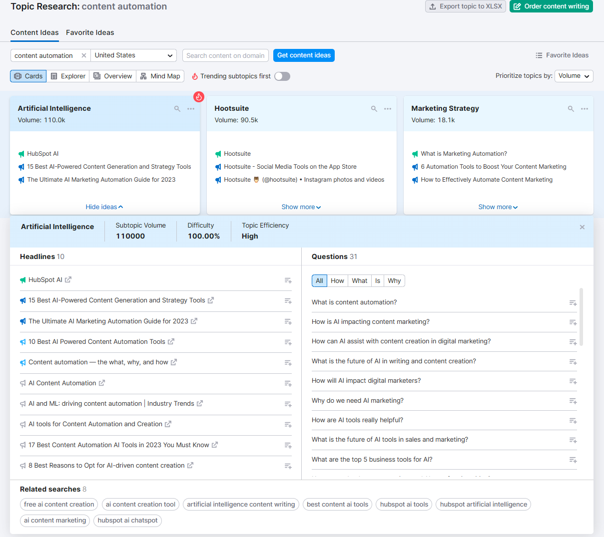 Using topic research on Semrush to create blog posts