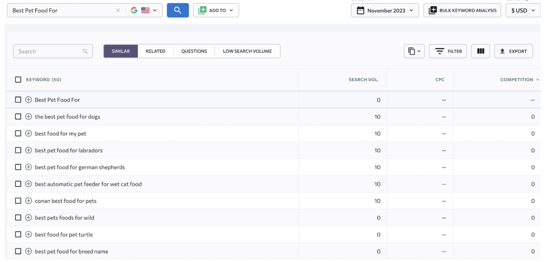 SE Ranking keyword tool