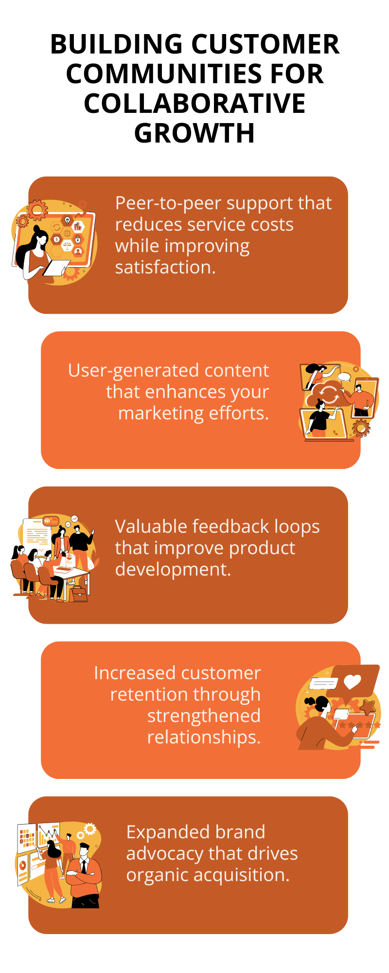 Building Customer Communities for Collaborative Growth