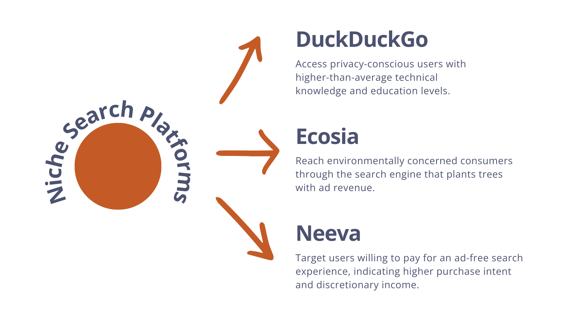 Niche Search Platforms