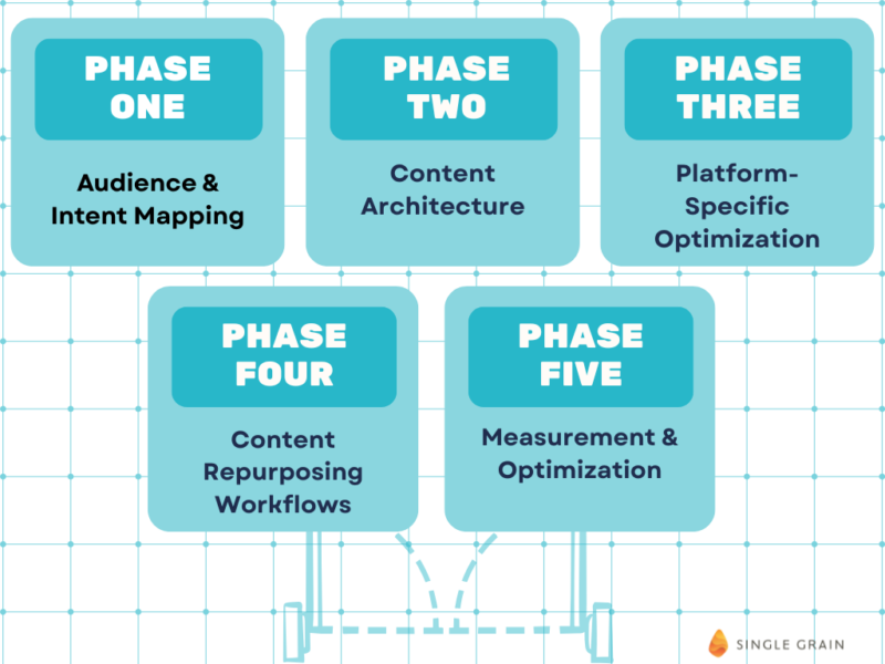 building your content strategy framework